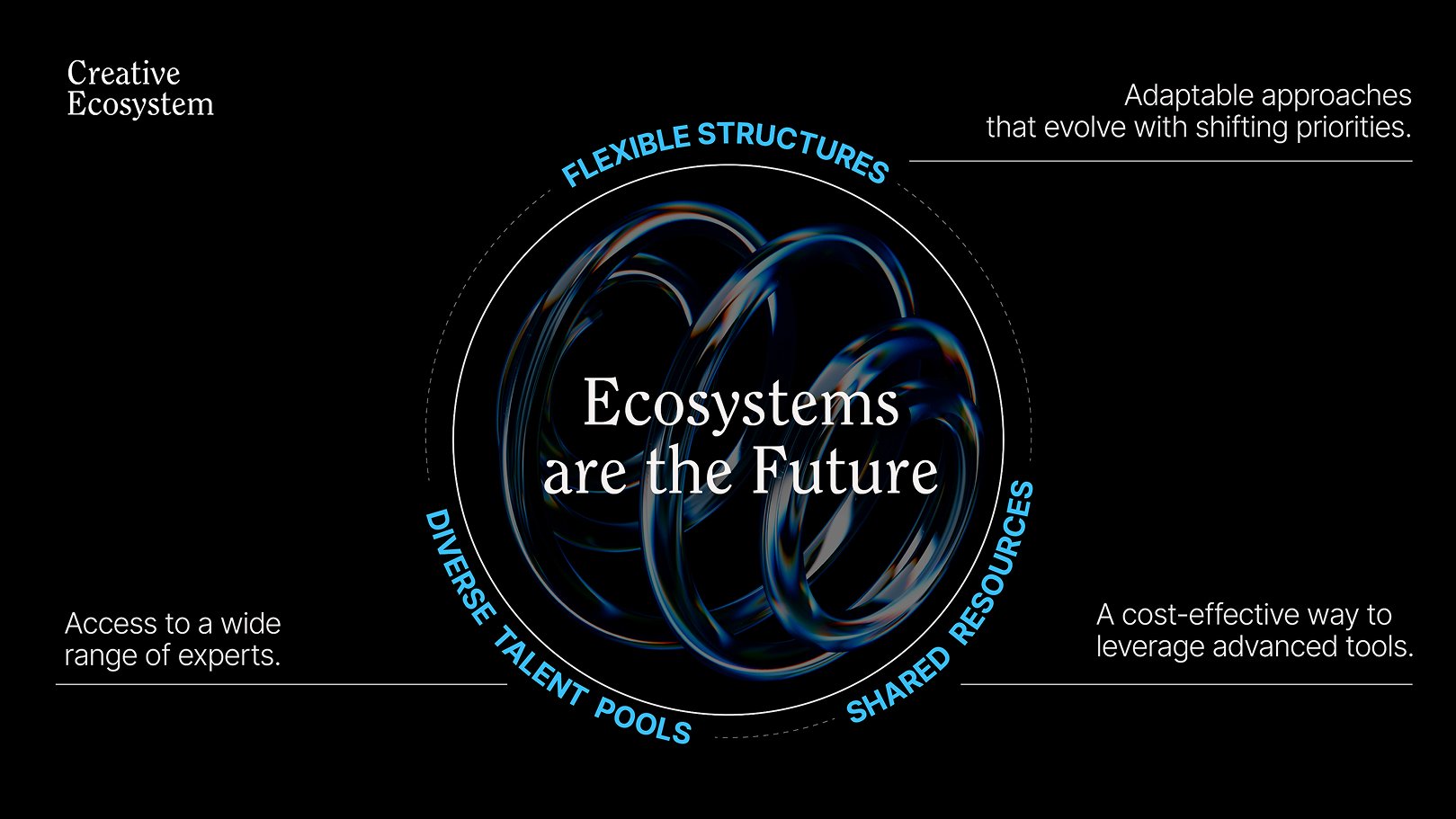 Beyond Agencies: Why the Future Belongs to Creative Ecosystems